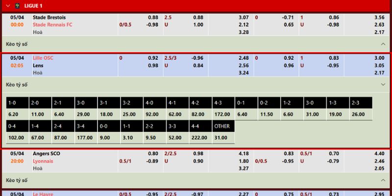 Soi Kèo Trận Cầu Lille OSC Vs Lens 02h05 Ngày 5/4 Tại Ligue 1 4 Dự đoán tỉ lệ kèo chi tiết của Lille OSC vs Lens