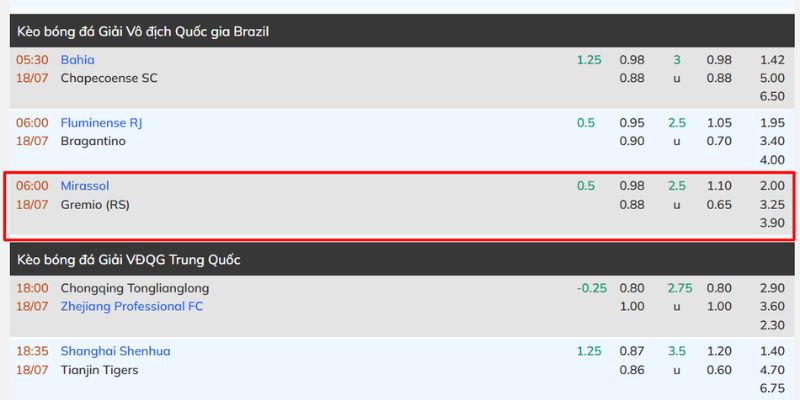 Nhận Định Mirassol Vs Gremio (RS) Lúc 06G00 Ngày 18/07 - VĐQG Brasil 4 Soi kèo trận đấu Mirassol và Gremio (RS) chuyên sâu